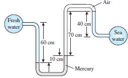 Freshwater and seawater flowing in parallel horizontal pipelines are connected