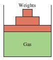 A vertical piston-cylinder device contains a gas at a pressure