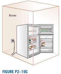 Consider an electric refrigerator located in a room. Determine the