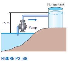 Water is pumped from a lake to a storage tank