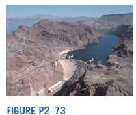 The water behind Hoover Dam in Nevada is 206 m