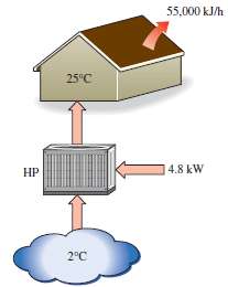A Carnot heat pump is to be used to heat