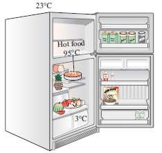 It is commonly recommended that hot foods be cooled first