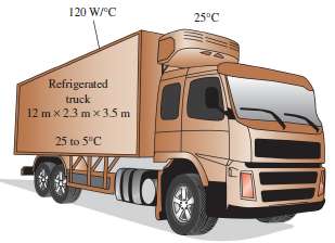 The cargo space of a refrigerated truck whose inner dimensions