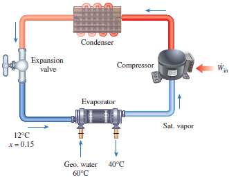A heat pump with refrigerant-134a as the working fluid is