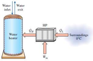 Cold water at 10°C enters a water heater at the