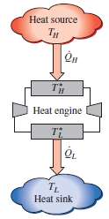When discussing Carnot engines, it is assumed that the engine