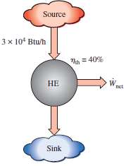 A heat engine has a heat input of 3 Ã—