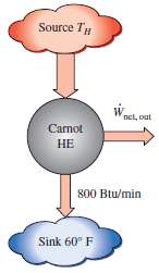 A heat engine is operating on a Carnot cycle and
