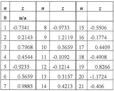 Using statistics for Siletz River peak flows, 1979-1999 (Table 3-1),