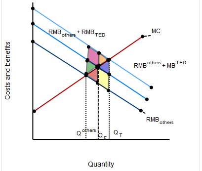 Using a graph like the one shown in Figure 20.15(b),