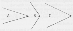 The shock waves A, B, C are produced by supersonic