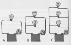 All bulbs are identical in the circuits shown. An ammeter