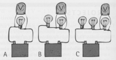 All bulbs are identical in the following circuits. A voltmeter