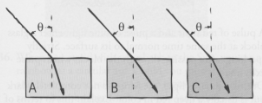 Identical rays of light enter three transparent blocks composed of