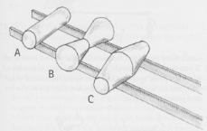 Three types of rollers are placed on slightly inclined parallel