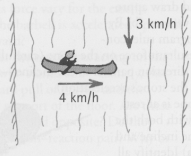 You are paddling a canoe at a speed of 4