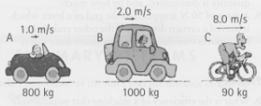 The mass and speed of the three vehicles, A, B,