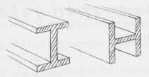 Can a horizontal I-beam support a greater load when the