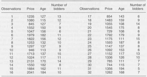 Table 2-14 gives the underlying data.a. Plot clock prices against