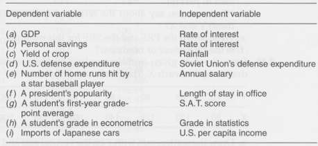 The following table gives pairs of dependent and independent variables.