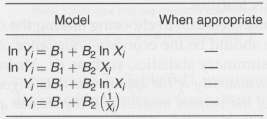 Fill in the blanks in Table 5-12.
FUNCTIONAL FORMS OF
REGRESSION MODELS