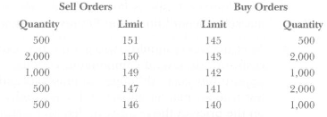 The central limit order book of Air Liquide, a French