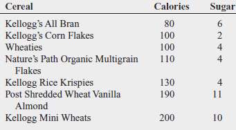 The file lists the calories and sugar, in grams, in