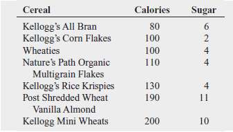The file Cereals contains the calories and sugar, in grams,