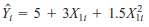 The following is the quadratic regression equation for a sample