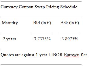 A swap dealer quotes a euro midrate of 3.8175 percent