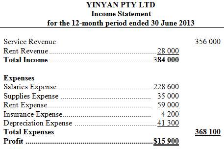 A list of account balances for Mr Yen's business (Yinyan)