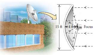 An engineer designs a satellite dish with a parabolic cross