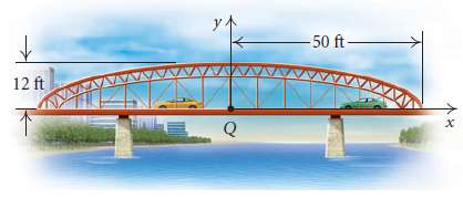 The bridge support shown in the figure below is the