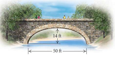 A bridge with a semielliptical arch spans a river as