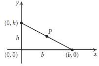 Consider any right triangle with base b and height h,