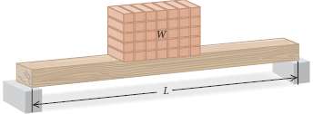 The weight W that a horizontal beam can support varies
