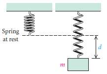 Hooke's law states that the distance d that a spring