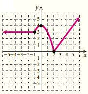 Determine the intervals on which the function is (a) increasing,