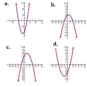 In Exercises, use the given graph to find (a) the