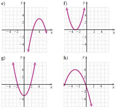 In Exercises, match the equation with one of the graphs
