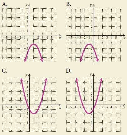 The graph of f (x) = x2 - 2x -