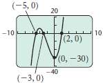 A. A related function is graphed. Solve the given inequality.