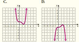 The graph of f(x) = - 1/2x4 + x3 +