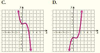 The graph of f (x) = x3 - x2 -