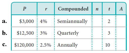 In Exercises, use the compound-interest formula to find the account