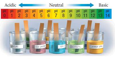 In chemistry, the pH of a substance is defined as
pH