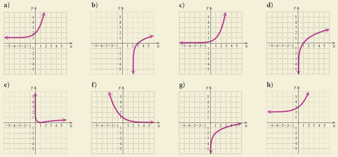 Match the function with one of the graphs (a)-(h), which