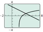Approximate the point(s) of intersection of the pair of equations.
a.