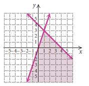 Find a system of inequalities with the given graph.
a.
b.